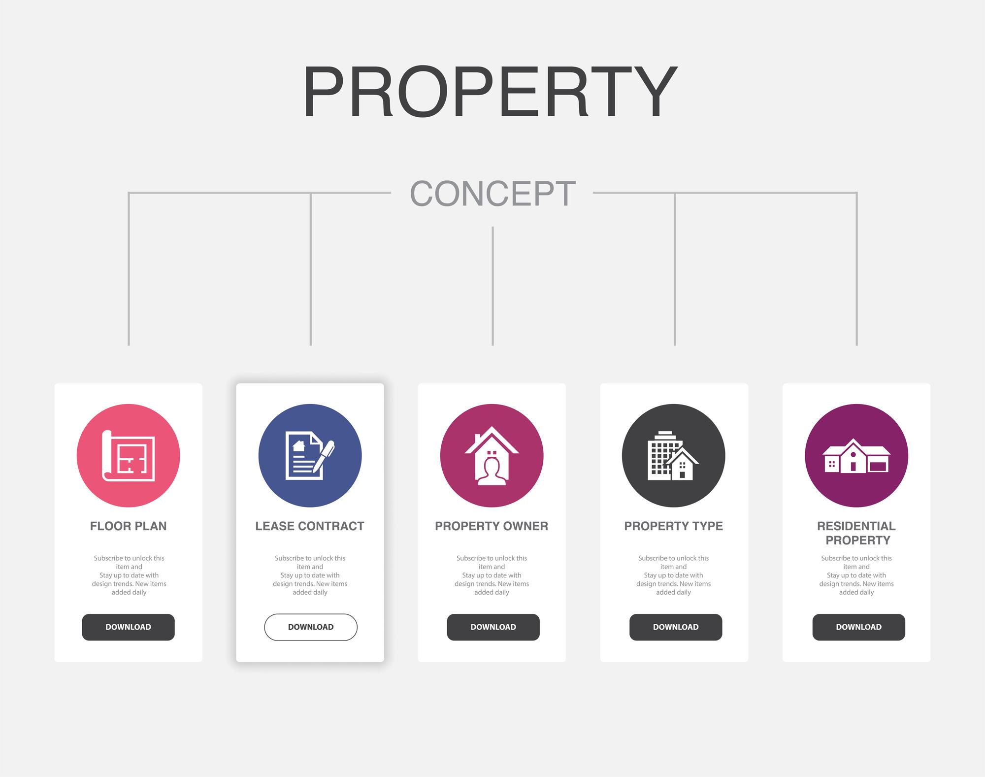 diagrama pachete imobiliare